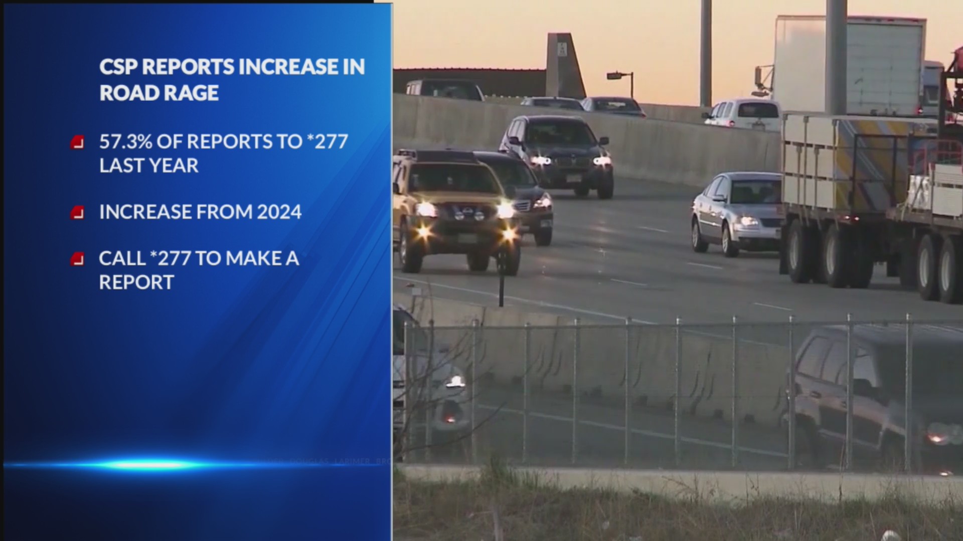 Colorado State Patrol data shows increase in road rage – FOX31 Denver