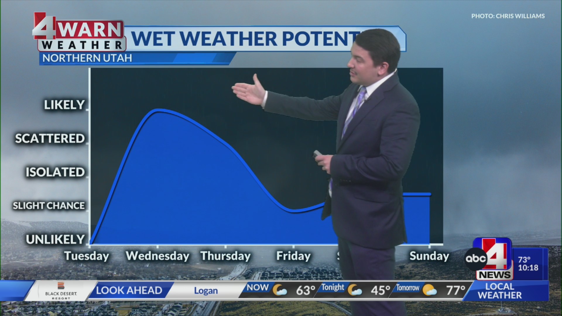 Abc4 Weather Well-above average temperatures through midweek followed by wetter and ...