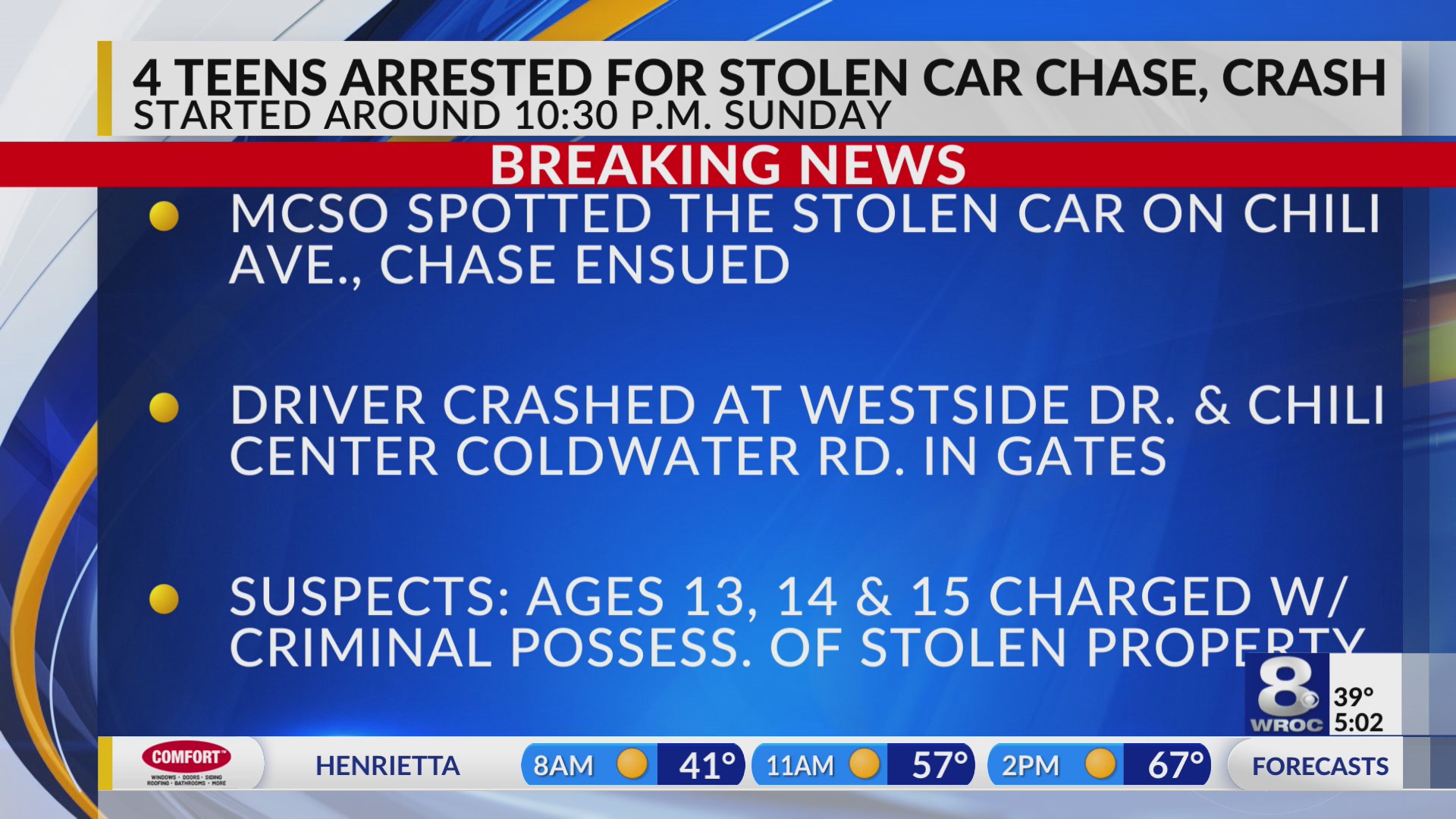 MCSO: Stolen car crashes into ditch, four teens arrested – RochesterFirst