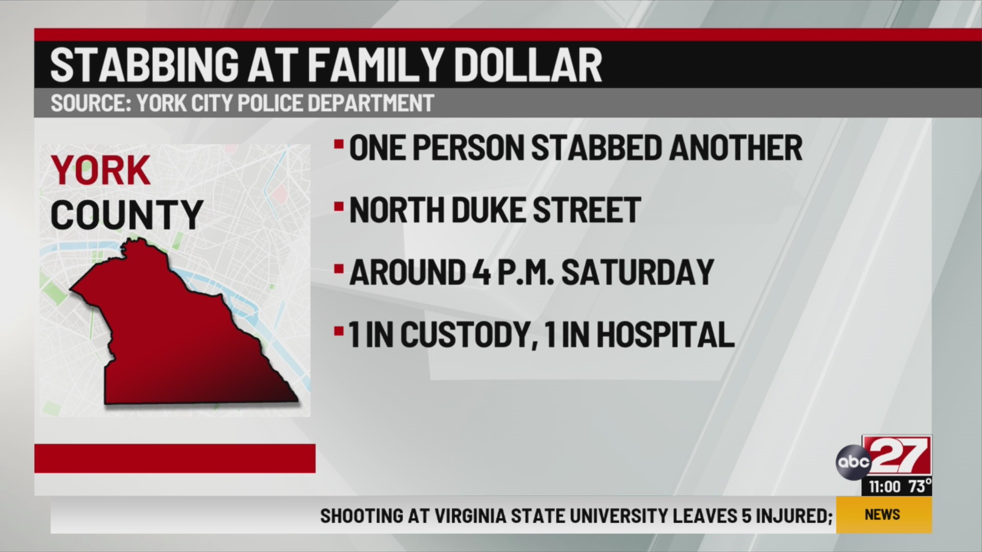 Police investigate reported stabbing at Family Dollar in York County