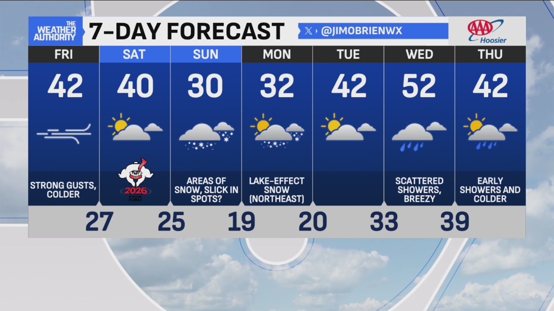 Colder temperatures, windy conditions in central Indiana – Fox 59