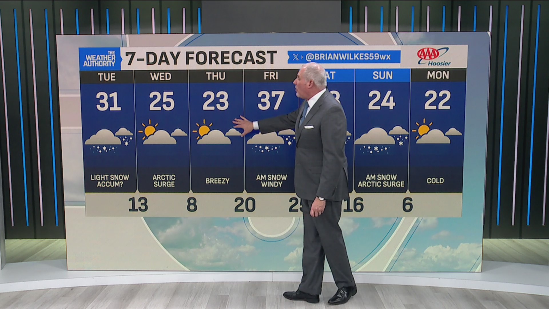 Snow showers to return to central Indiana on Tuesday – Fox 59