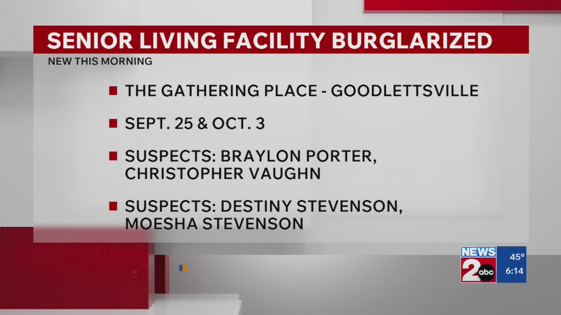 Senior living facility burglarized – WKRN News 2