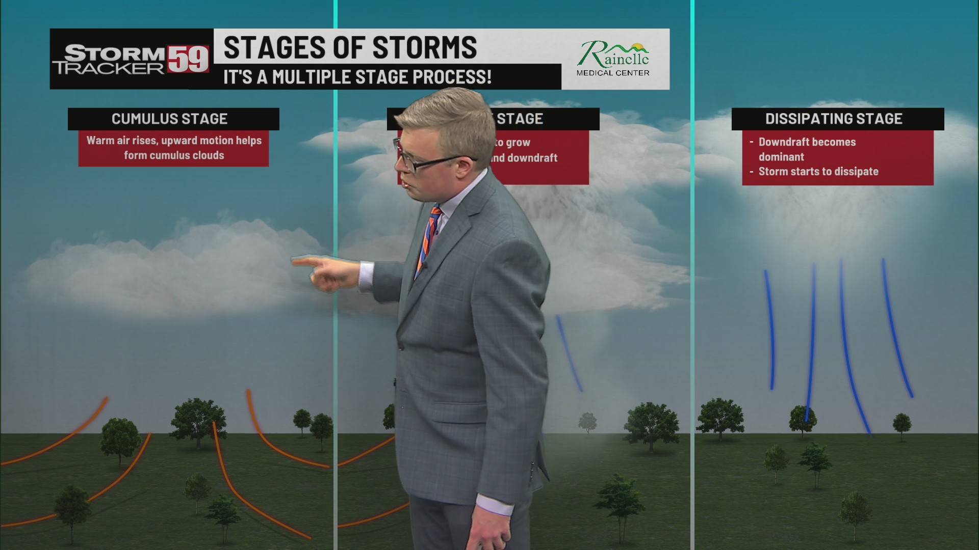 WV Severe Weather Awareness Week 2026 – Thunderstorms and Lightning – WVNS
