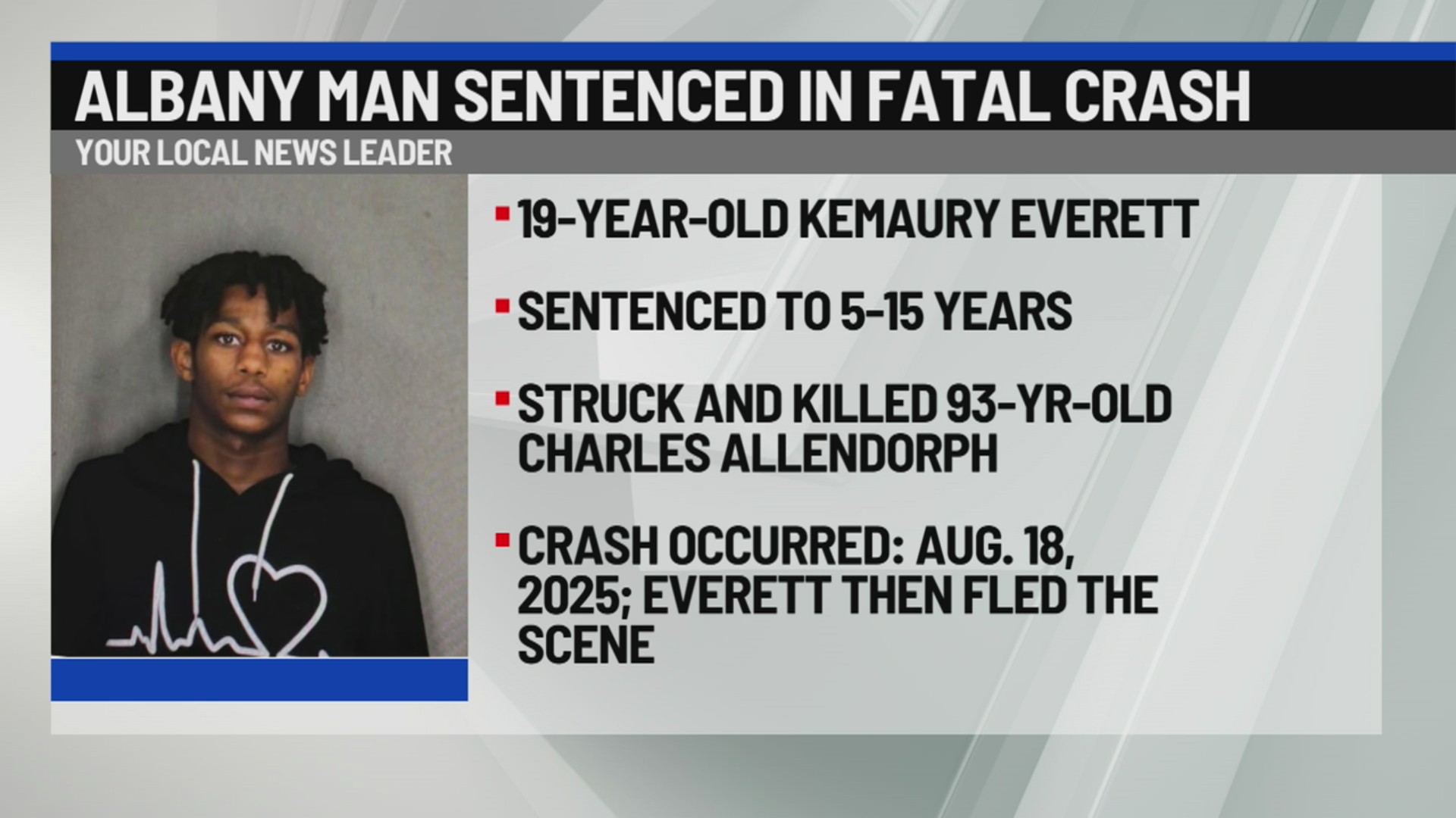 Albany man sentenced for 2025 fatal pedestrian crash in Cohoes – NEWS10 ABC