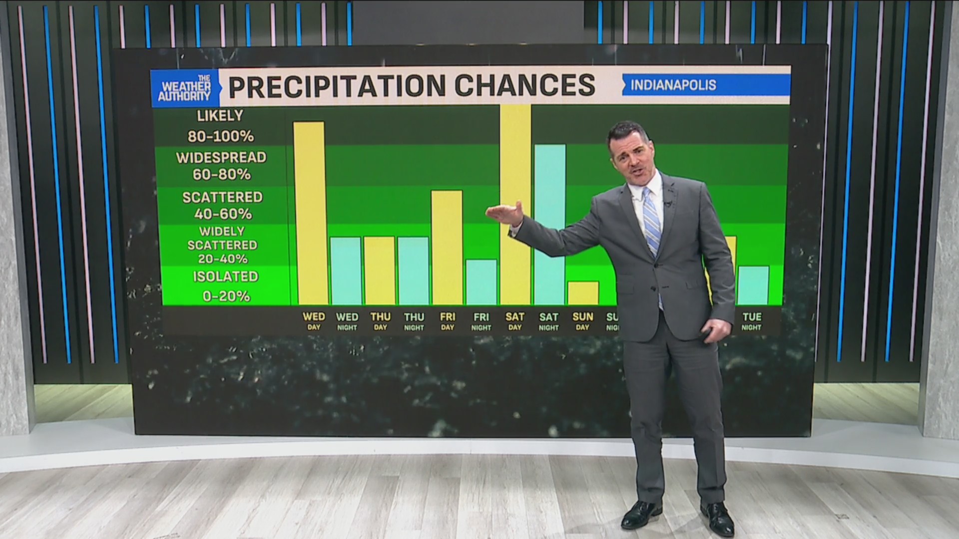 Warmth holds; storm threat rises this evening – Fox 59