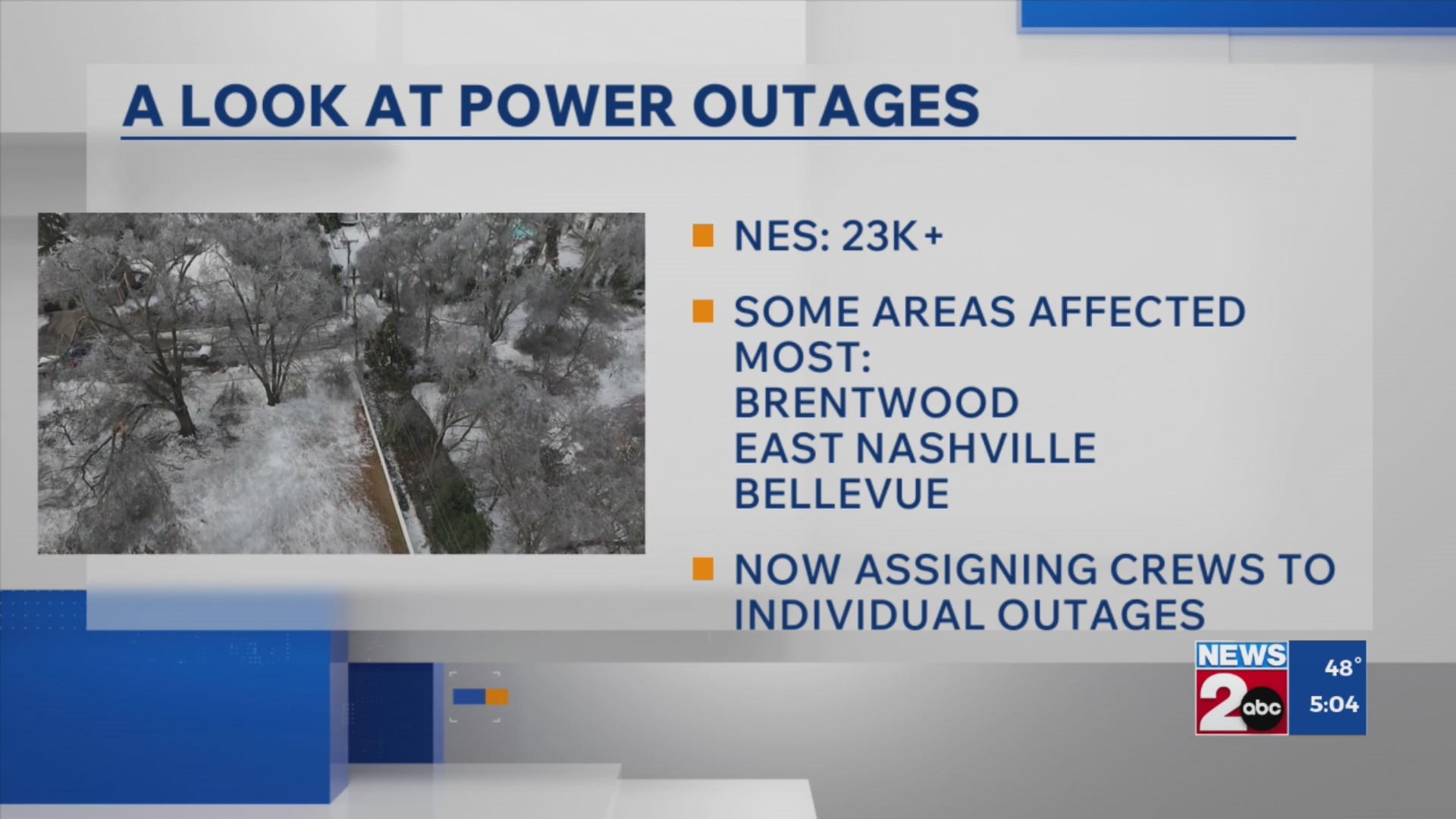 Tracking power outages across Middle TN | Feb. 2, 2026 – WKRN News 2