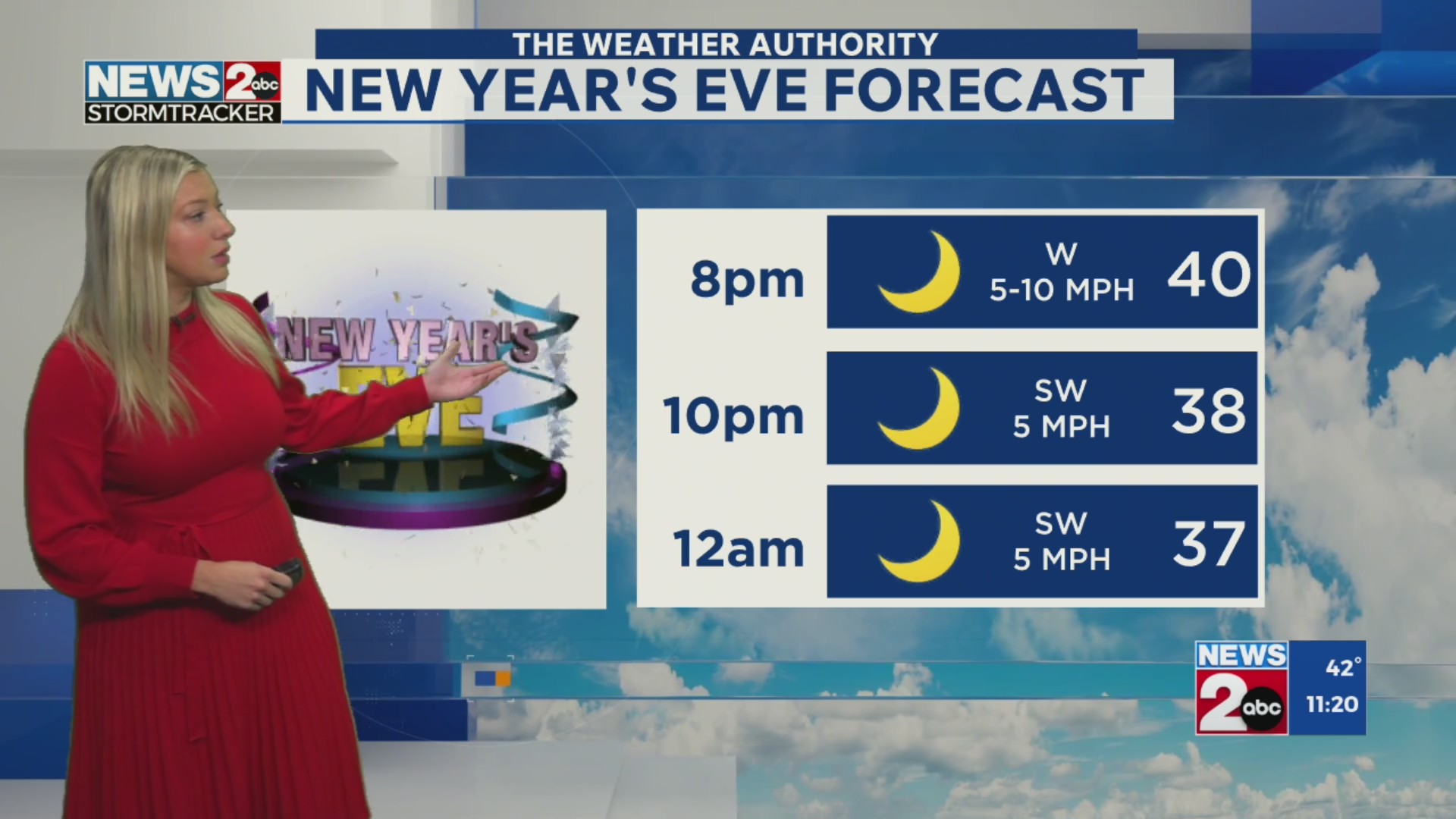 Seasonal afternoon, cold NYE – WKRN News 2