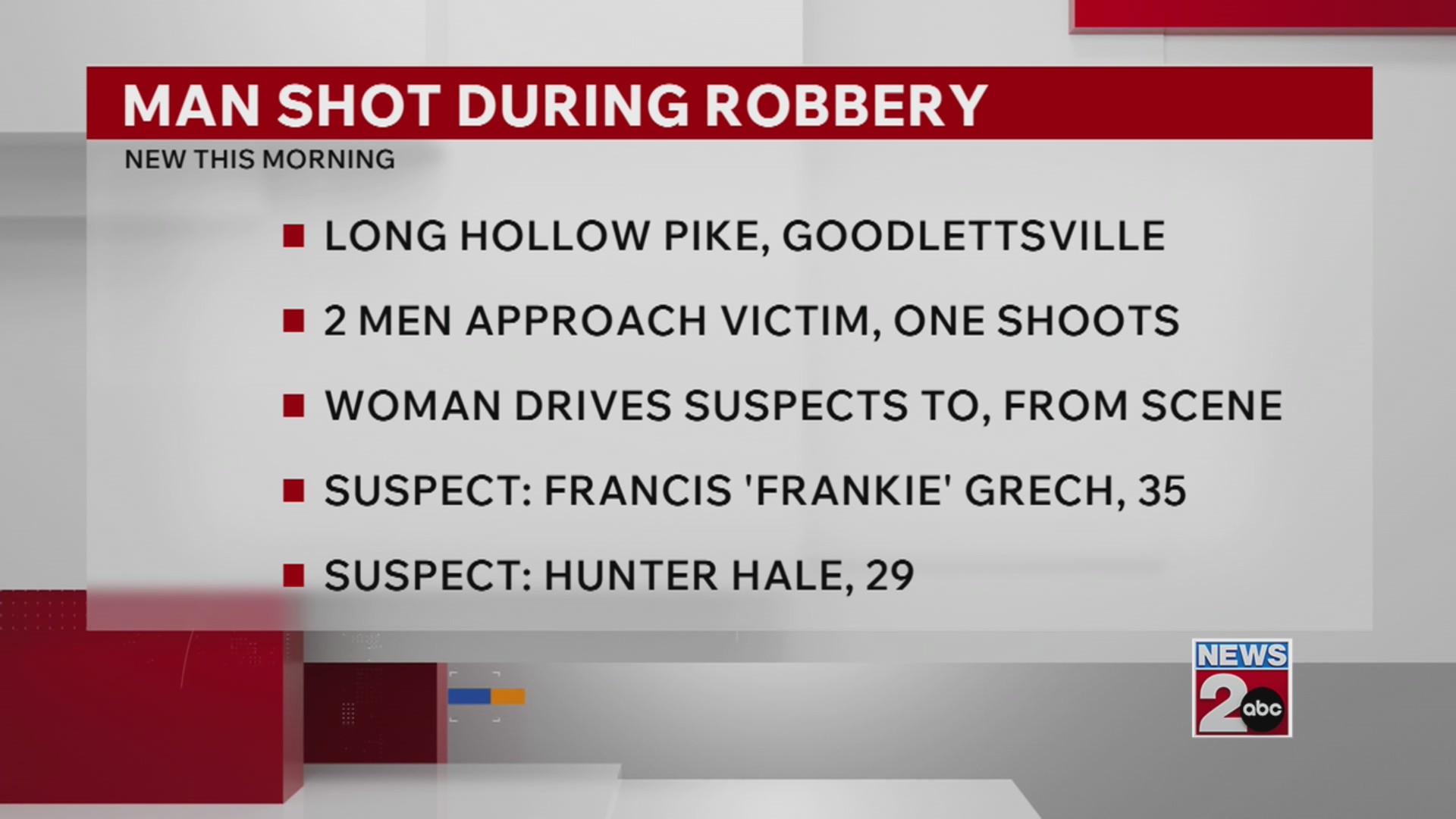 Man shot during robbery in Goodlettsville – WKRN News 2