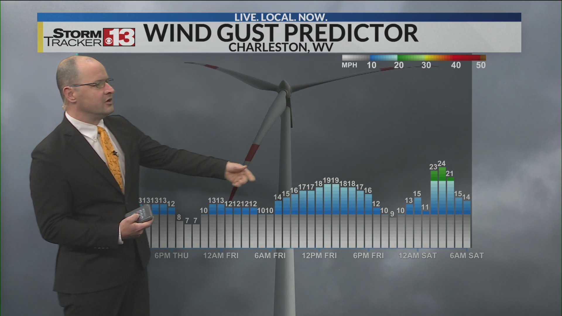 Getting warmer with little in the way of rain – WOWK 13 News