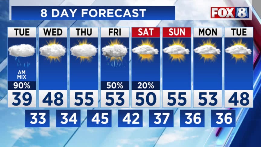 Forecast: Messy wintry mix for Tuesday morning commute – Fox 8 ...