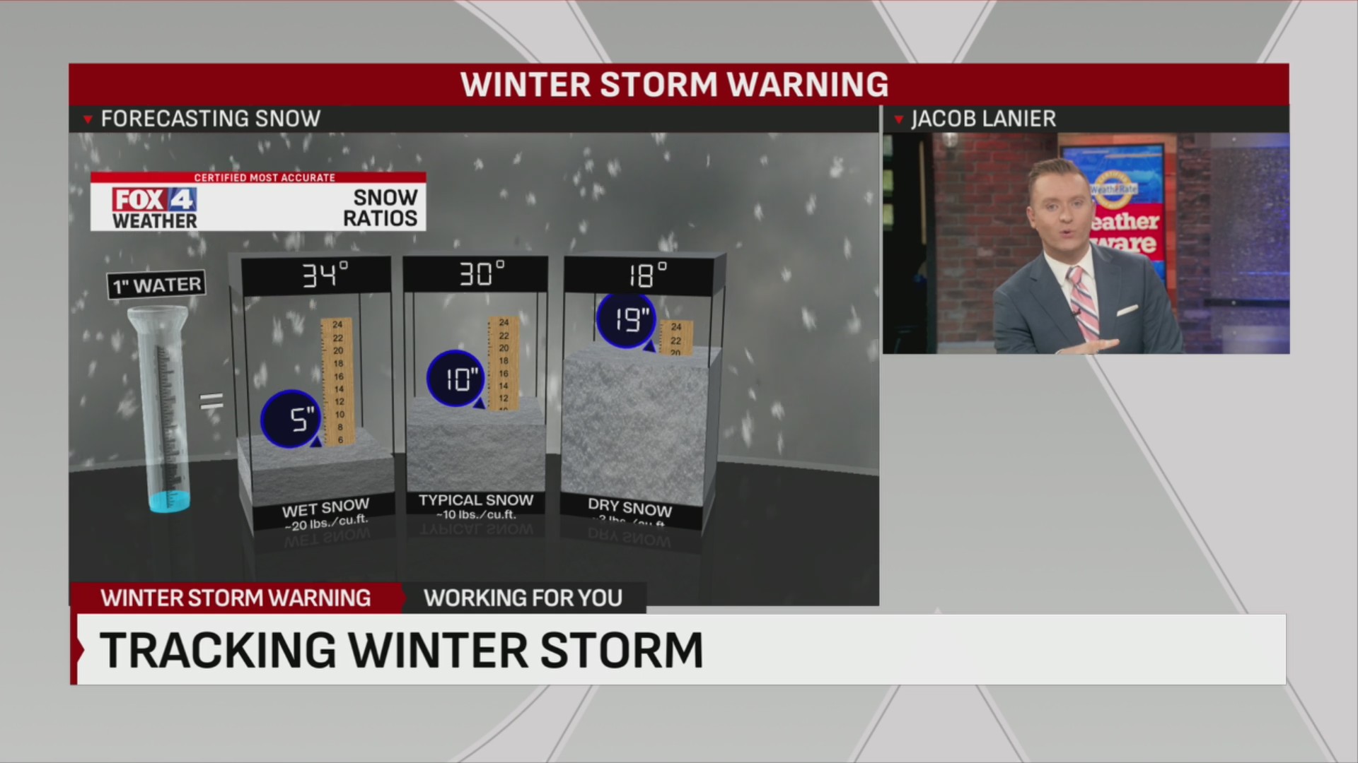 What makes forecasting snow so tricky? – FOX 4 Kansas City WDAF-TV ...