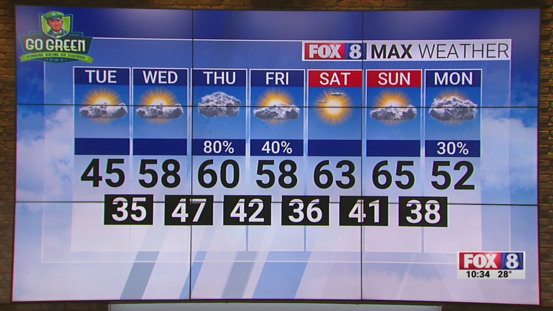 Triad temperatures plunge as winter storm hits northeast US – FOX8 WGHP