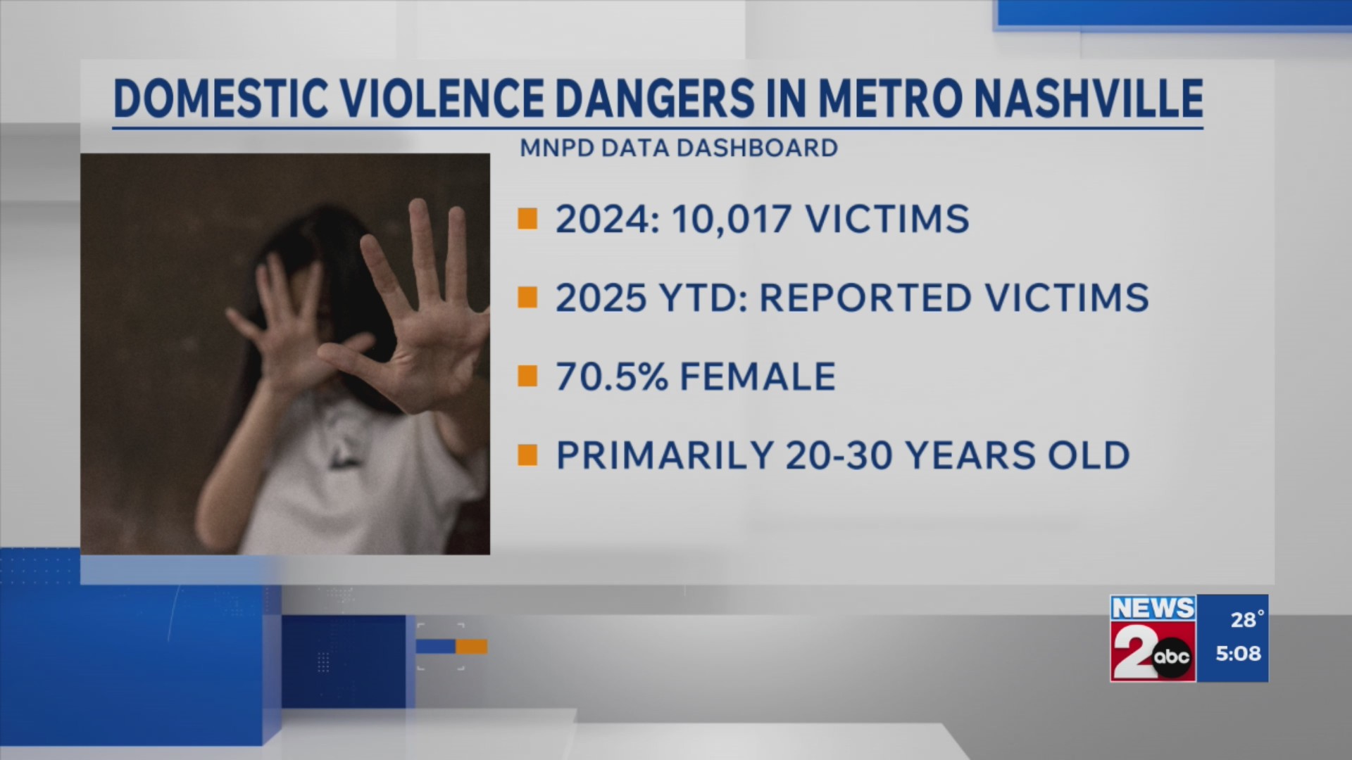 Domestic violence dangers in Metro Nashville – WKRN News 2