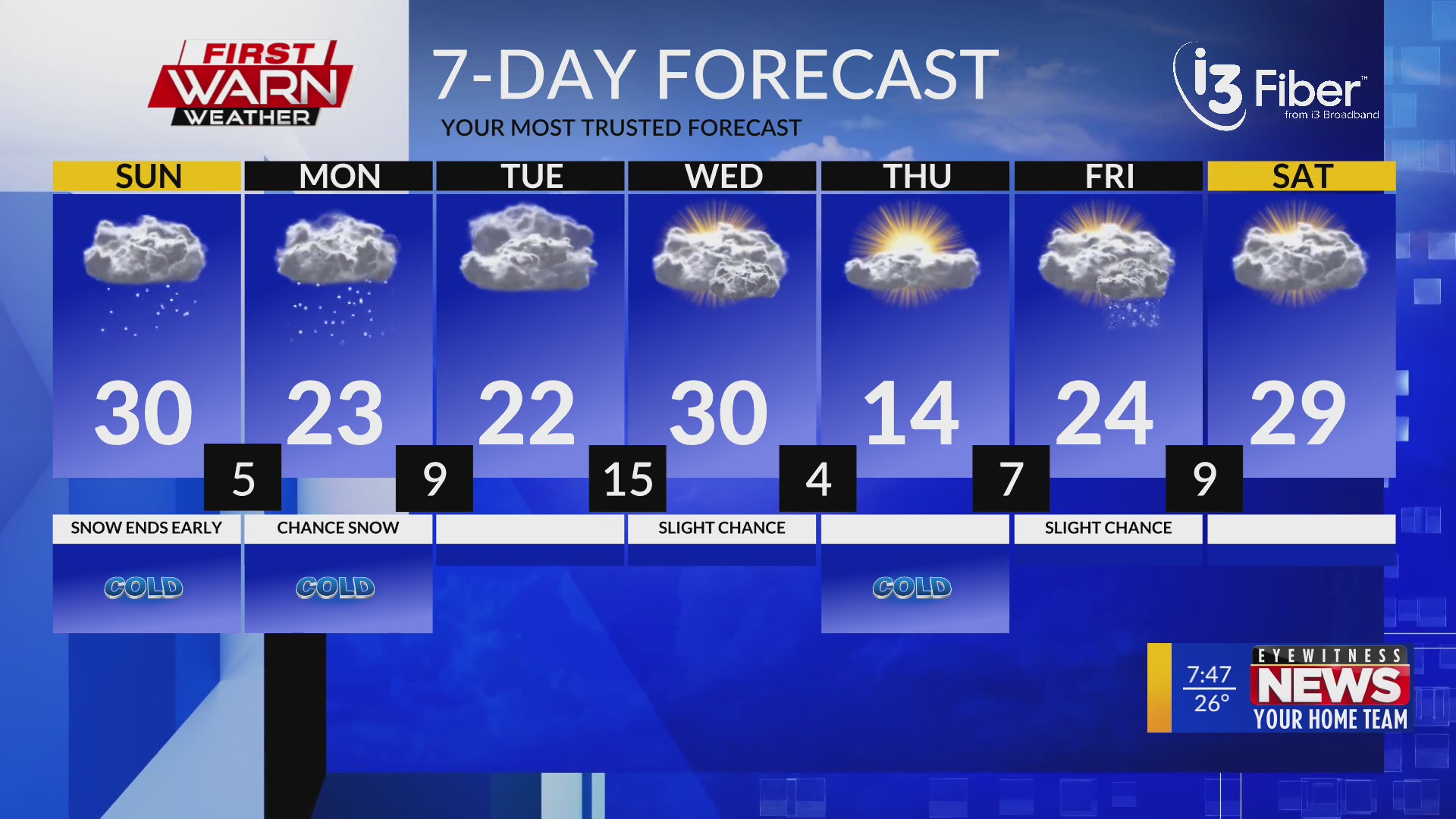 Sunday Morning First Warn Forecast – MyStateline | WTVO WQRF News ...