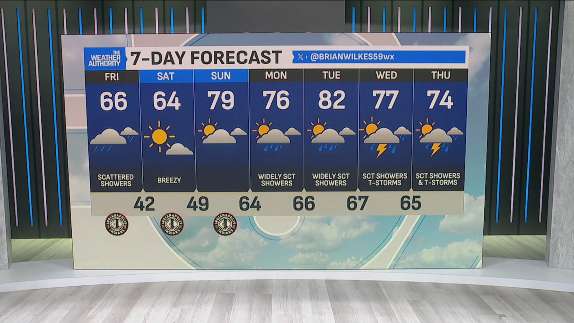 Warm weather and showers headed for central Indiana – Fox 59