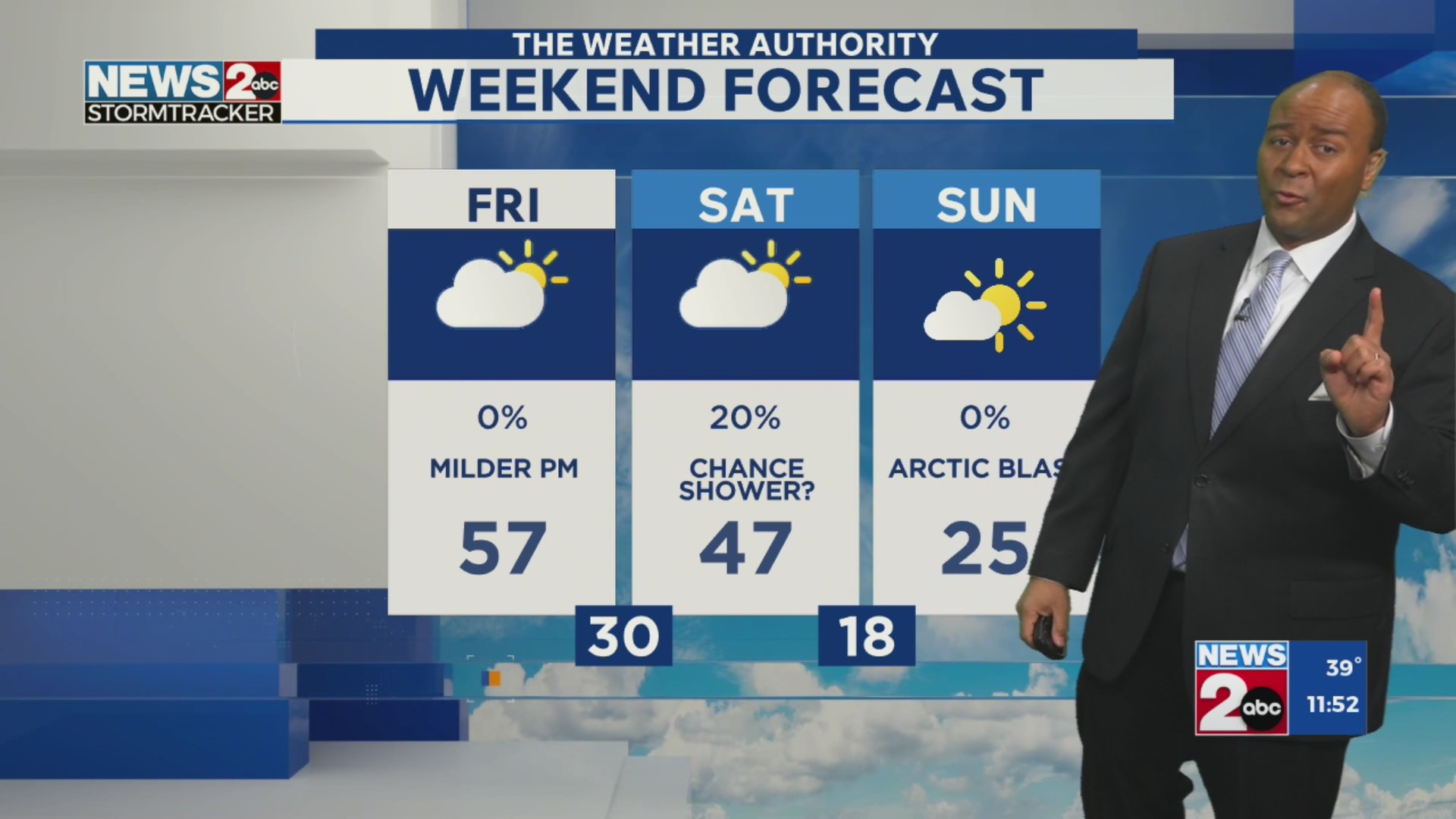 December 11, 2025 Midday Forecast – WKRN News 2
