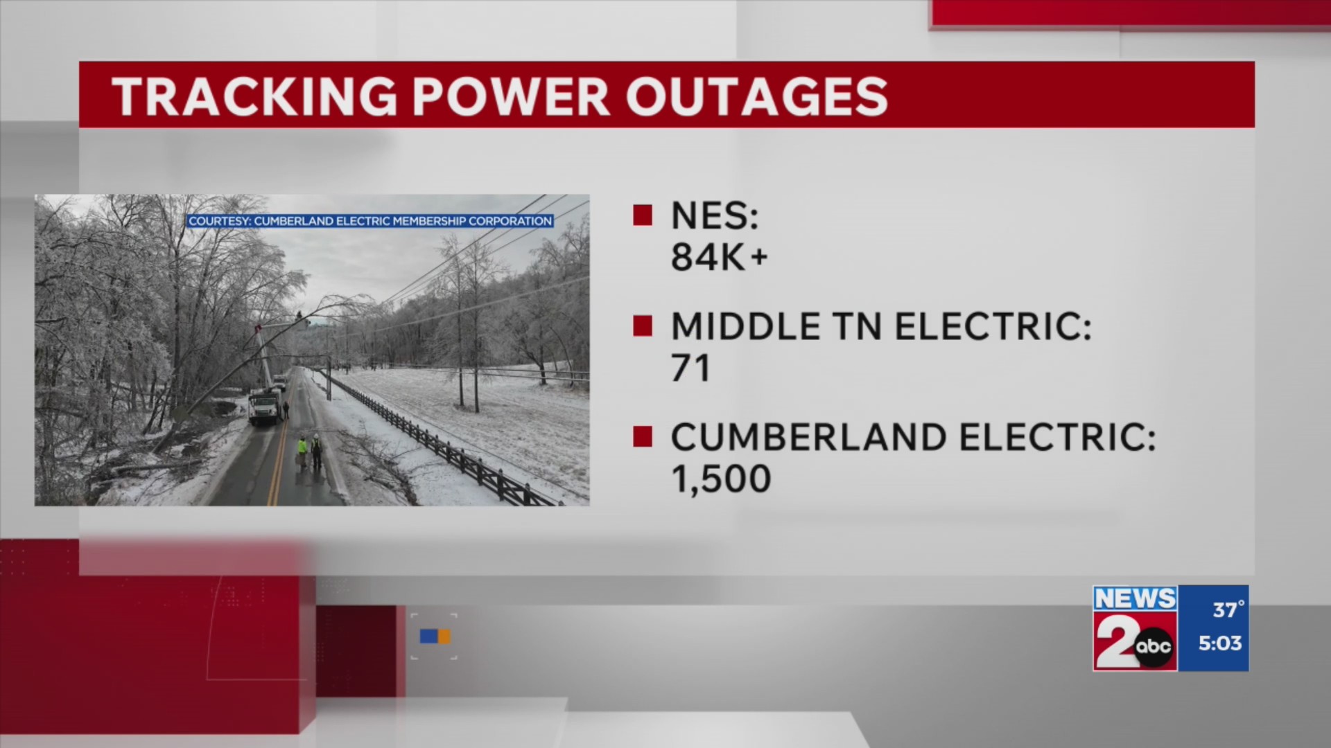 Tracking power outages across Middle TN | Jan. 29, 2026 – WKRN News 2