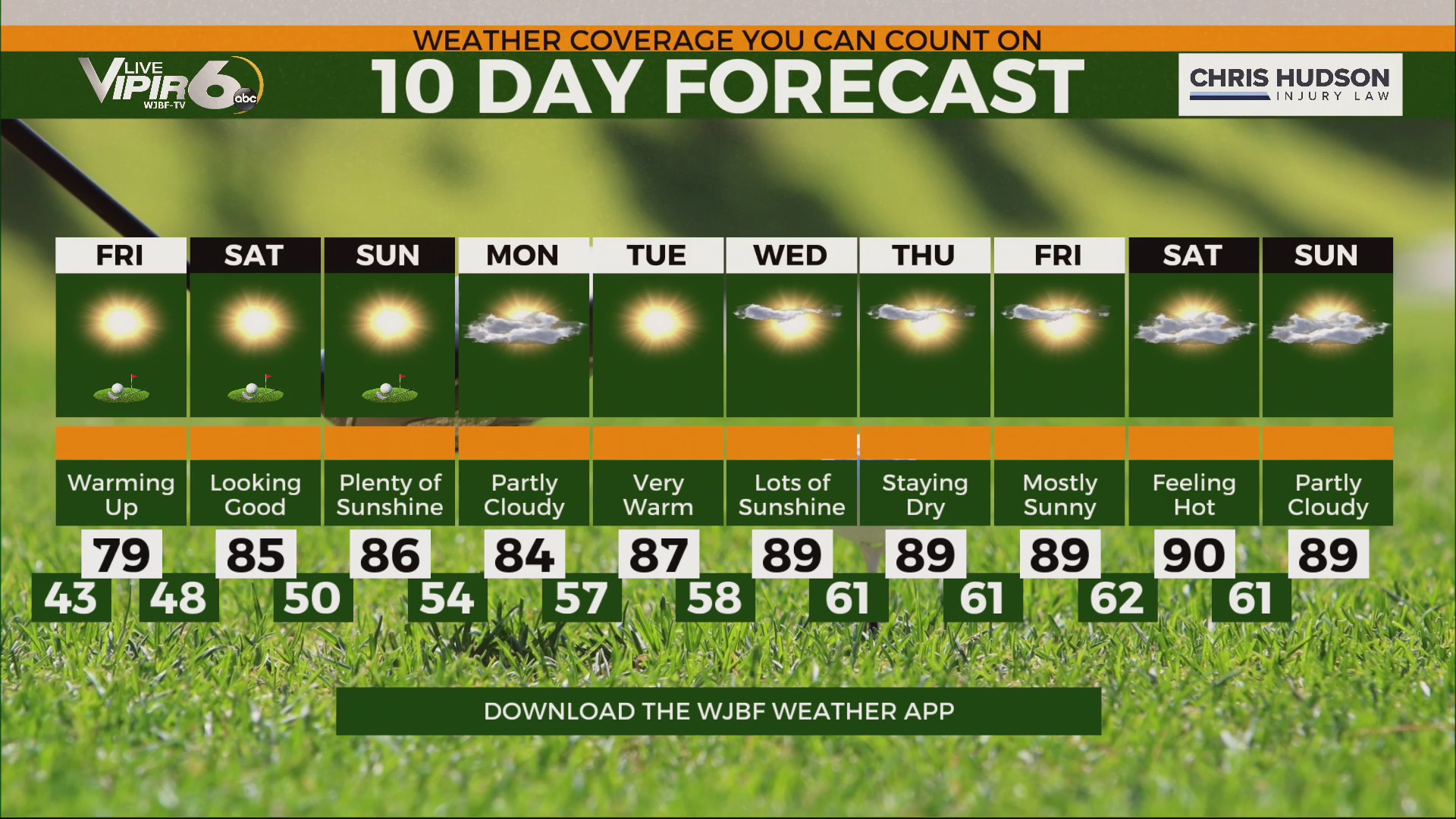 Sunshine and surging temps for Friday’s Round 2 of the Masters – WJBF