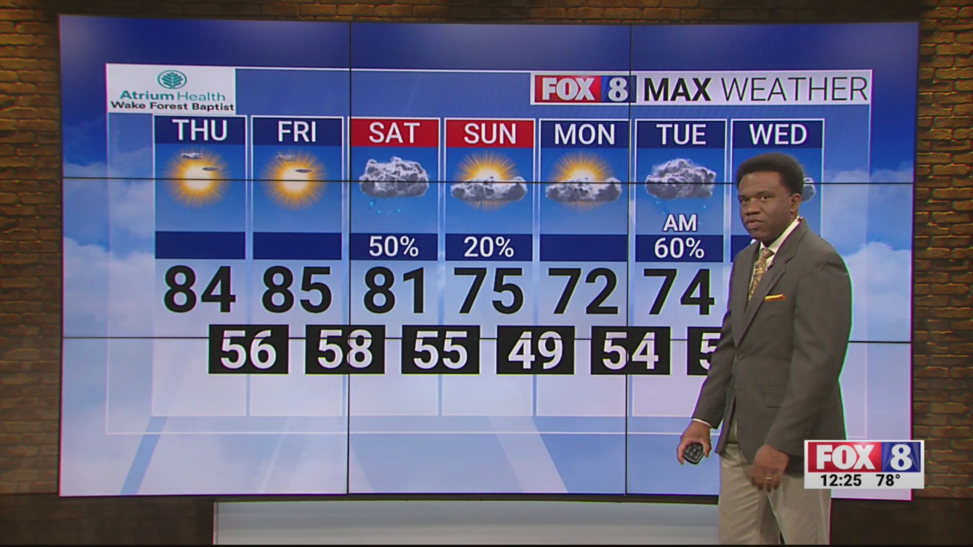 Warm, dry end to the week with a chance for weekend rain – FOX8 WGHP