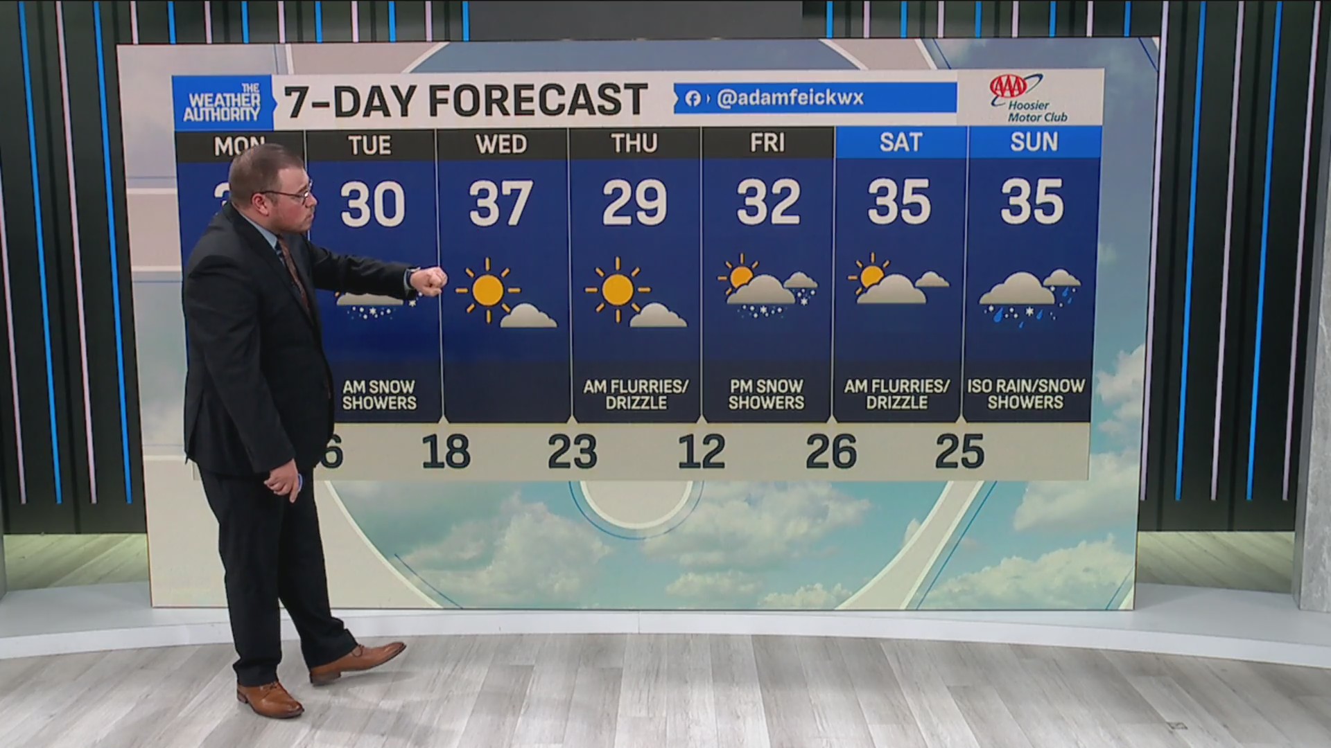 Cold and active weather pattern lingers in central Indiana – Fox 59