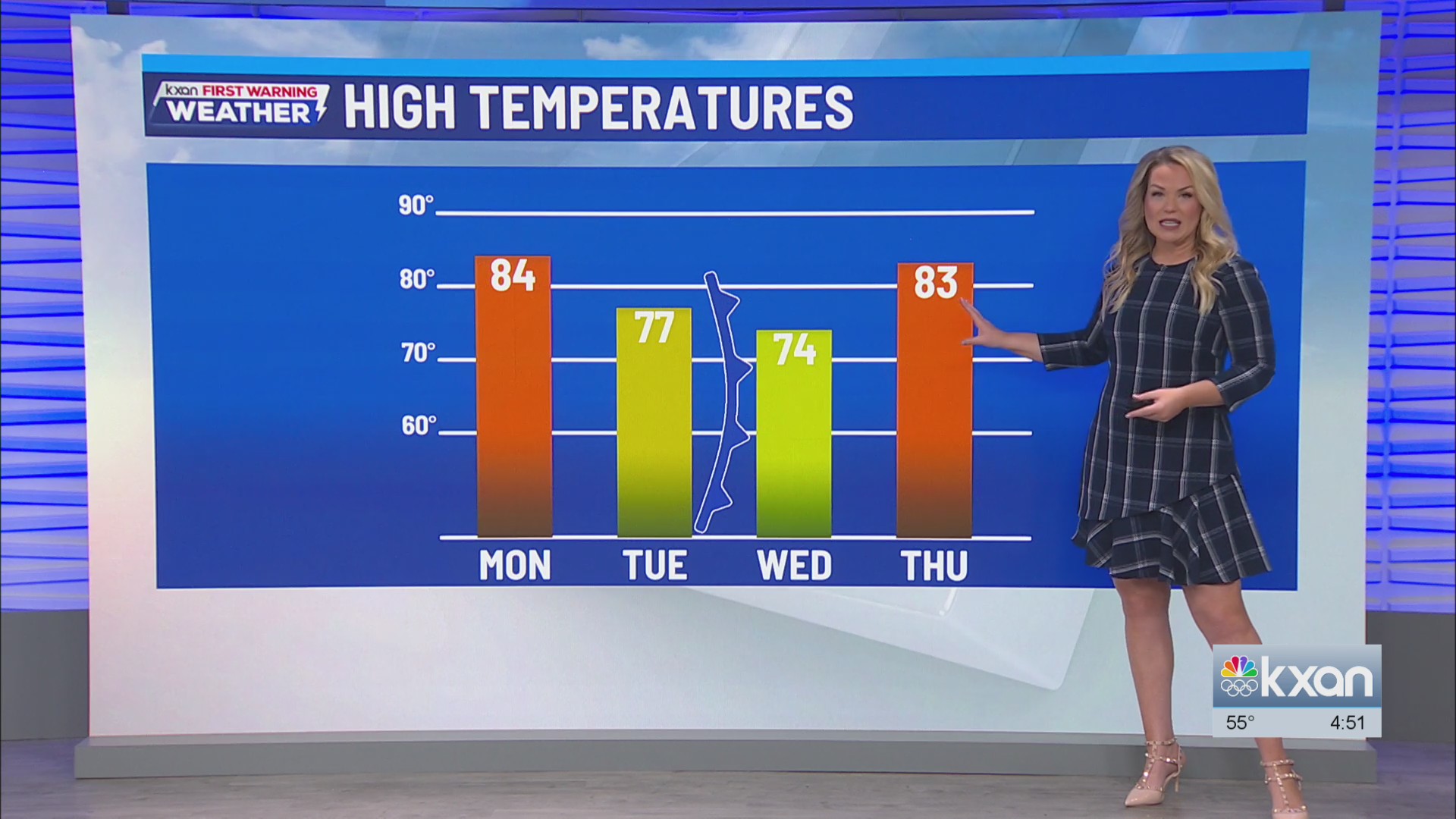 Running warm despite a couple cold fronts | Feb 9 forecast – KXAN Austin