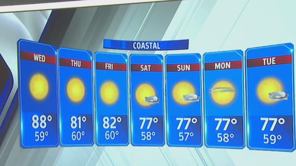 Record breaking heat across the county – FOX 5 San Diego & KUSI News