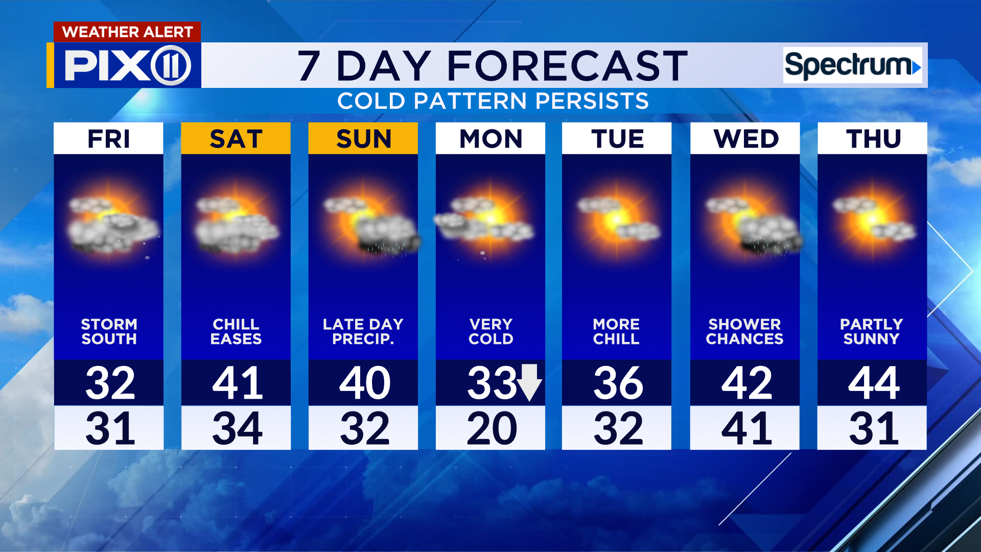 Chilly temperatures and gusty winds to sweep NYC – PIX11